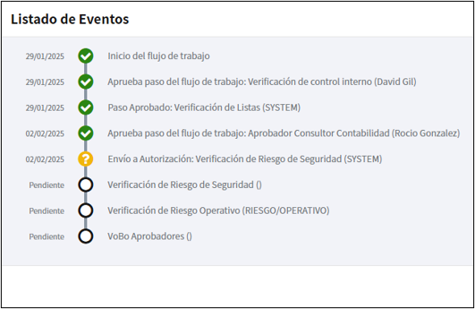 Workflows