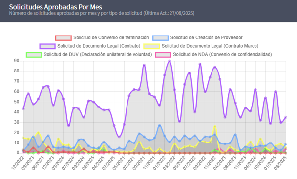 Rápidez